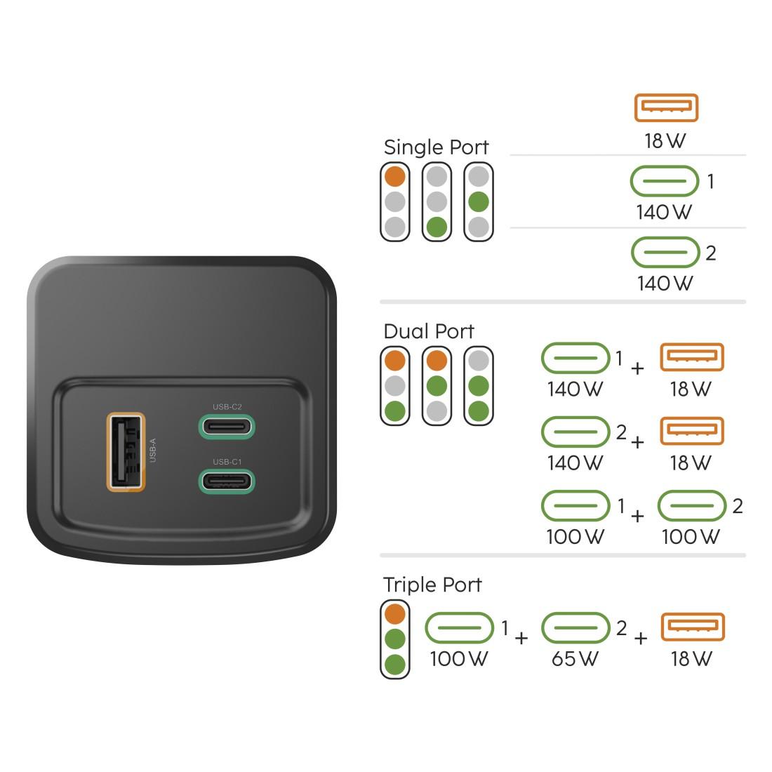 HAMA Външна батерия „High Power“, 200 W, 24000 mAh, 2x USB-C, USB-A, бързо зареждане 12