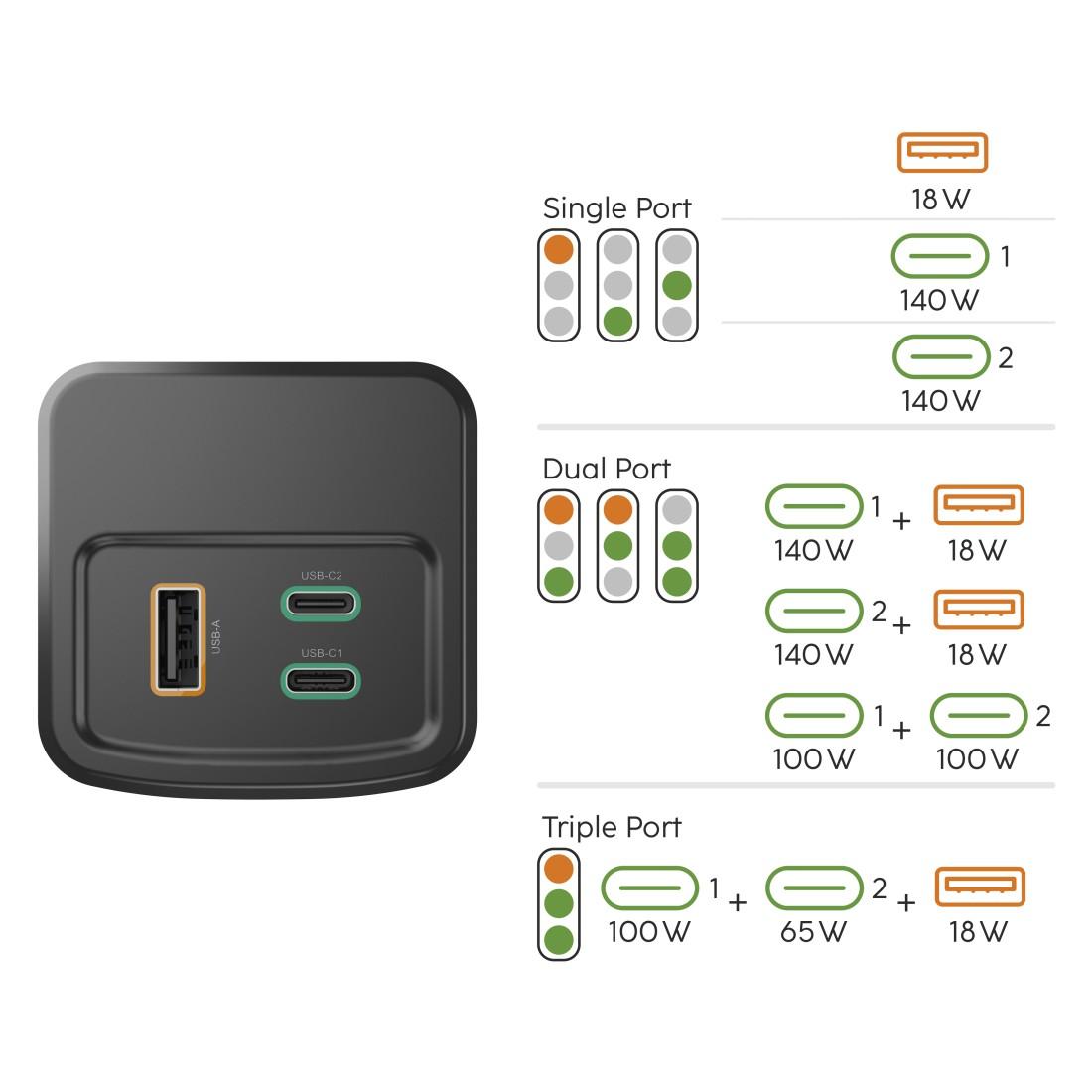 HAMA Външна батерия „High Power“, 200 W, 24000 mAh, 2x USB-C, USB-A, бързо зареждане 16