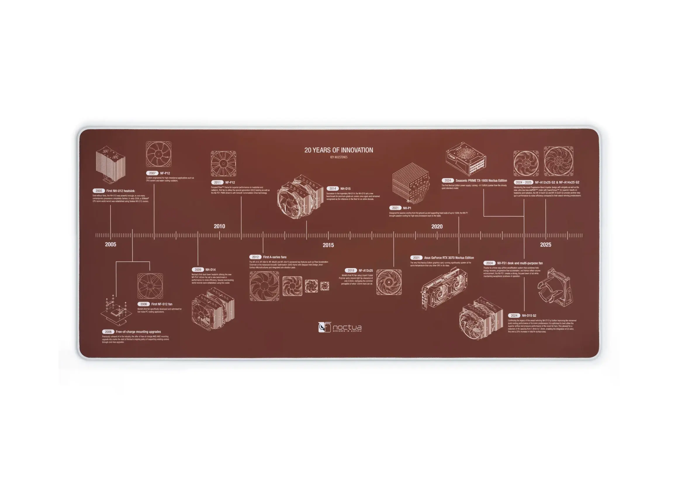Подложка за мишка Noctua NP-DM3 Anniversary Deskmat - 900 x 400 x 4 mm 1