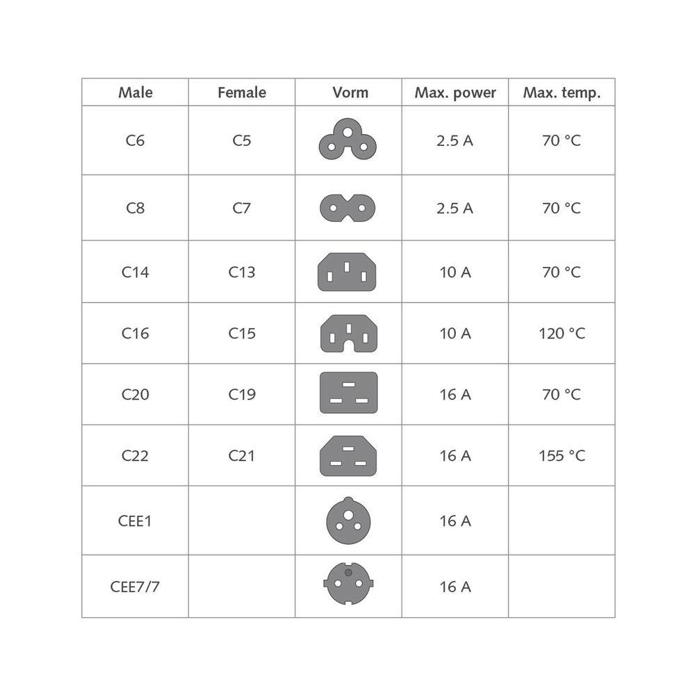 ACT Захранващ кабел C14-C15, бял, 2.0м 2
